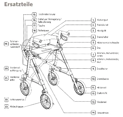 Produktdetails: Ersatzteile Russka Rollator Elan Classic Produktbild Ersatzteile Russka Rollator Elan Classic
