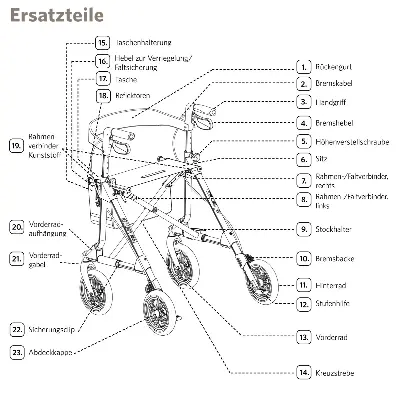 Produktdetails: Ersatzteile Russka Rollator Elan Plus Produktbild Ersatzteile Russka Rollator Elan Plus