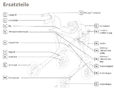 Produktdetails: Ersatzteile Rollator Vital Carbon Plus Produktbild Ersatzteile Rollator Vital Carbon Plus