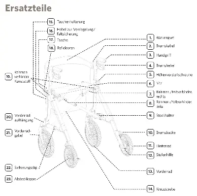 Produktbild Ersatzteile zum Russka Rollator Elan Tour